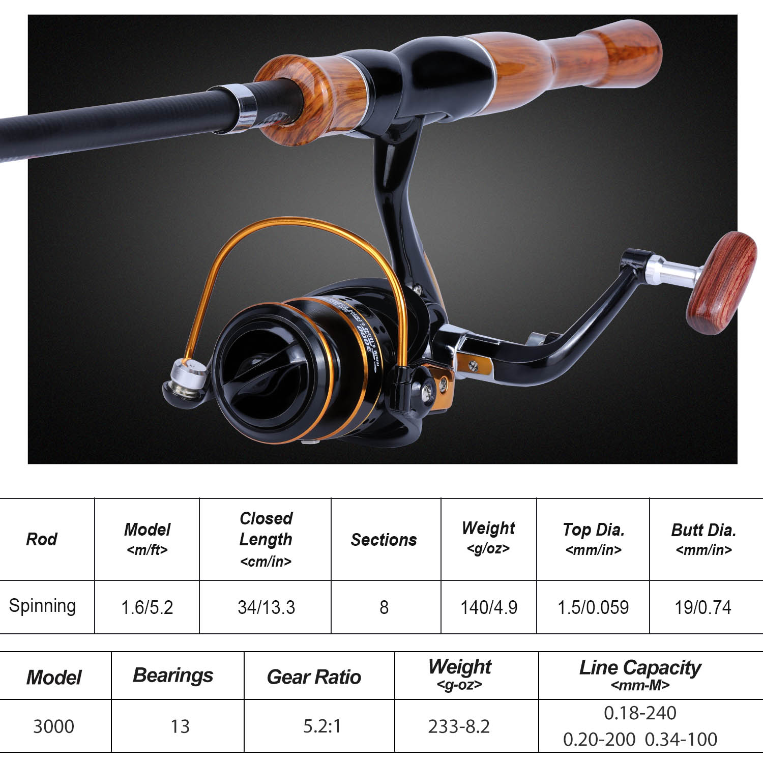 Sougayilang Fishing Rod Reel C - Fishing Boat Fiberglass recension och pris
