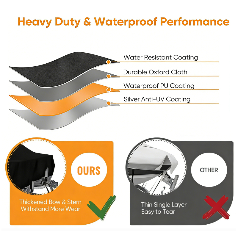 Durable Boat Cover Windproof A - Fishing Boat Cover recension och pris