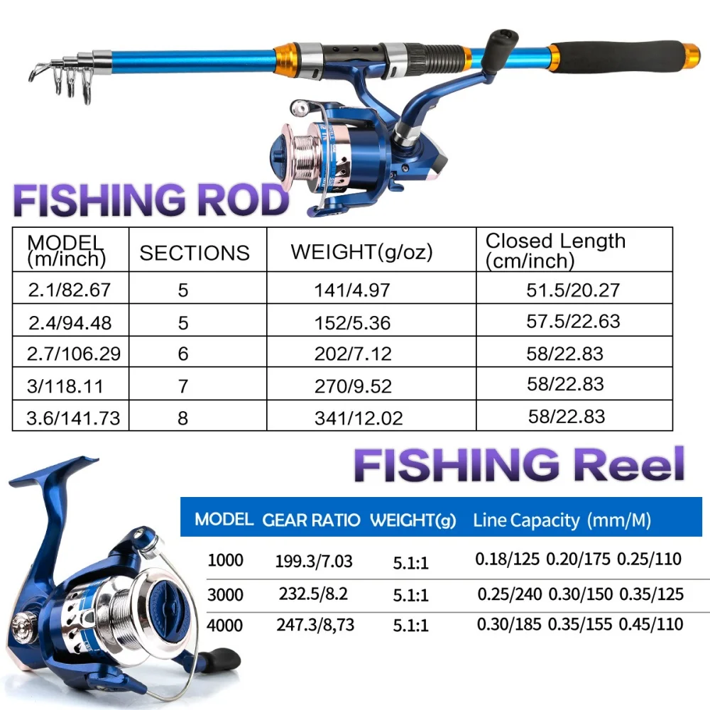 2.1-3.6M Telescopic Glass Fibe - Fishing Boat Fiberglass recension och pris